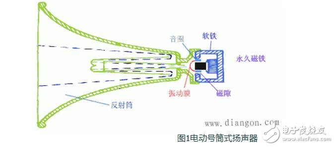 Global car speaker brand ranking _ speaker principle (basic features and performance indicators)