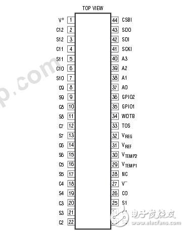 Ltc6802 Chinese information_Pin map_Internal structure diagram and application circuit