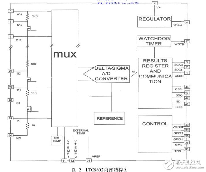 Ltc6802 Chinese information_Pin map_Internal structure diagram and application circuit