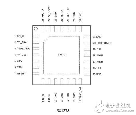 Introduction to SX1278