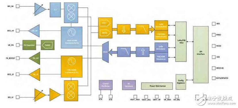 SX1278 wireless module features and pin functions