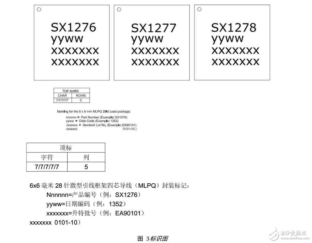 SX1278 wireless module features and pin functions