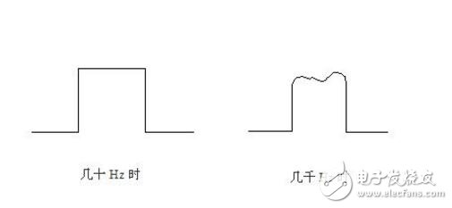 The difference between pulse signal and level signal