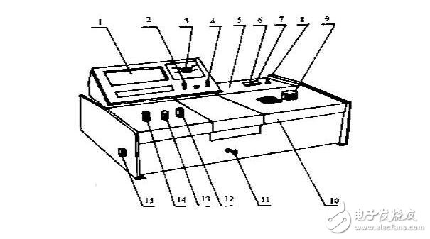 How to use the 752 spectrophotometer and how to use the 752 spectrophotometer