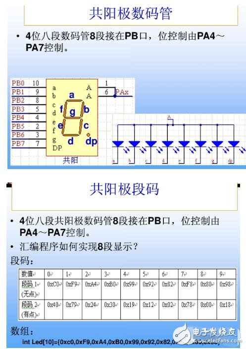 The principle and display code of the common yin and positive yang 8 segment code of single chip microcomputer