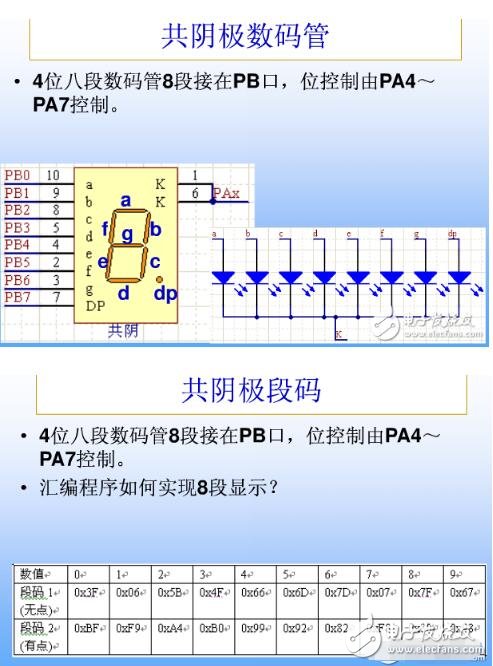 The principle and display code of the common yin and yang 8 segment code of single chip microcomputer