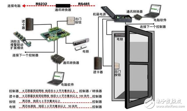 Detailed explanation of the working principle of the face recognition attendance machine