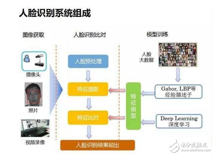 Comparison of several solutions for face recognition _ Introduction to face recognition technology