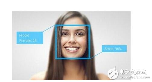 Comparison of several solutions for face recognition _ Introduction to face recognition technology