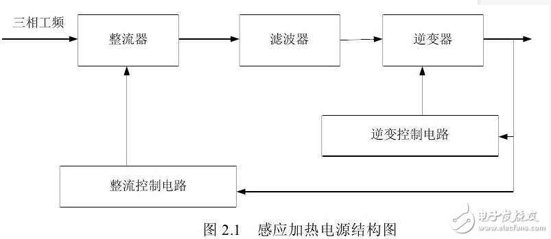 Induction heating power supply development prospects and market analysis
