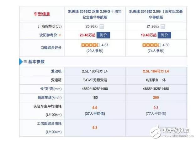 Good for household hybrid cars or pure oils _ Comparative analysis of two advantages and disadvantages