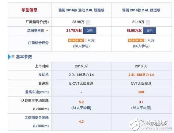 Good for household hybrid cars or pure oils _ Comparative analysis of two advantages and disadvantages