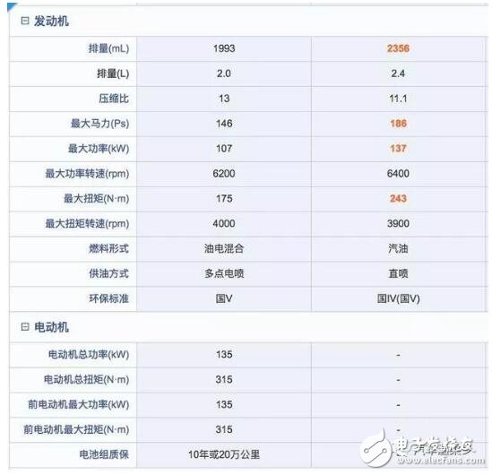 Good for household hybrid cars or pure oils _ Comparative analysis of two advantages and disadvantages