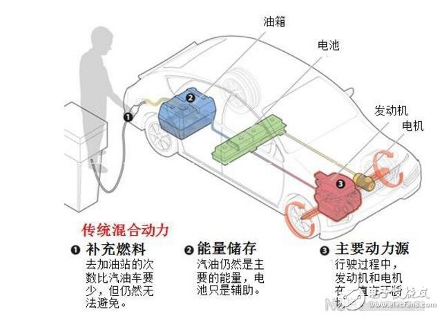 Plug-in hybrid needs charging? _ plug-in hybrid no power, what should I do?