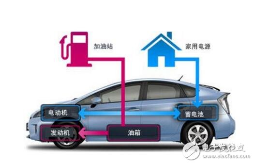 What are the plug-in hybrid models?
