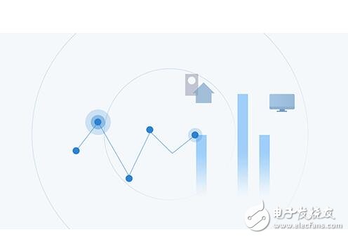 Ali intelligent hardware platform solution analysis