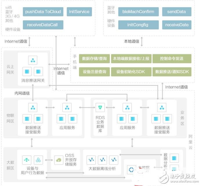 Ali intelligent hardware platform solution analysis