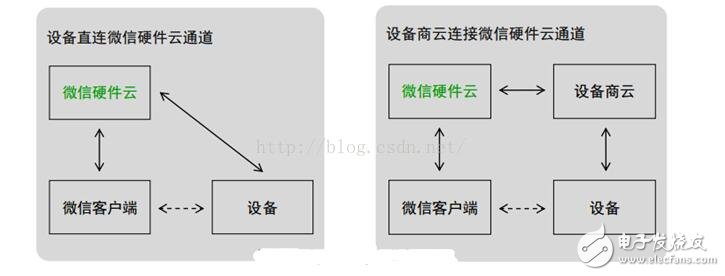 WeChat intelligent hardware open platform_How to connect WeChat hardware platform
