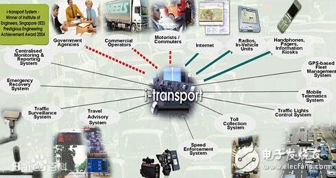 Future Intelligent Transportation__Intelligent Transportation Development Trend_Intelligent Transportation Significance