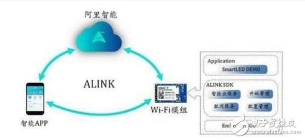 What are the intelligent hardware platforms? Which is the best intelligent hardware platform?