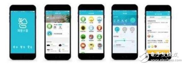 What are the intelligent hardware platforms? Which is the best intelligent hardware platform?