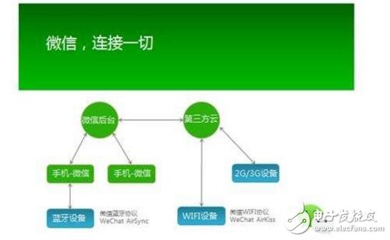 What are the intelligent hardware platforms? Which is the best intelligent hardware platform?