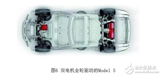 Where is Tesla's advantage? Where is Tesla's development path in China?