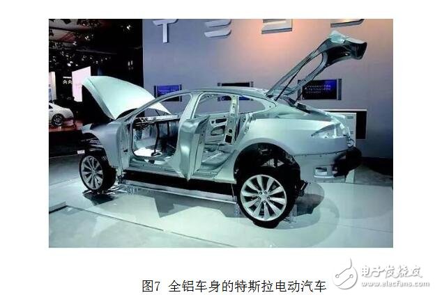 Where is Tesla's advantage? Where is Tesla's development path in China?