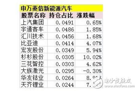 New energy vehicle concept broke out _ new energy vehicle market entered a comprehensive acceleration phase