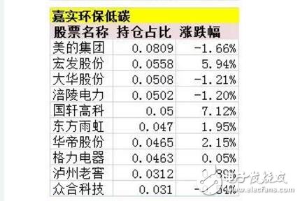 New energy vehicle concept broke out _ new energy vehicle market entered a comprehensive acceleration phase