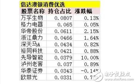 New energy vehicle concept broke out _ new energy vehicle market entered a comprehensive acceleration phase