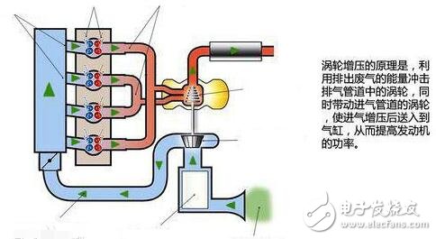 Advantages and disadvantages of turbocharged engines _ Turbocharged engine life is long