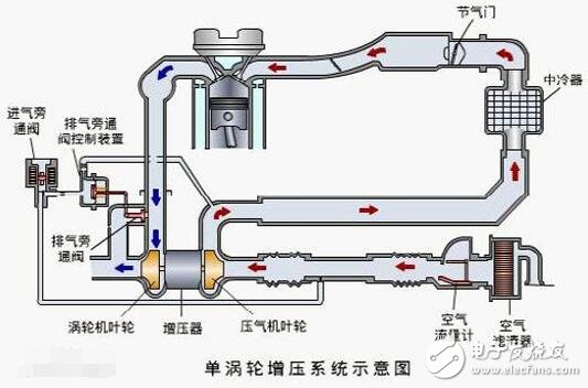 Advantages and disadvantages of turbocharged engines _ Turbocharged engine life is long