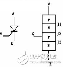 How to measure the quality of thyristors _ How to measure the quality of thyristors