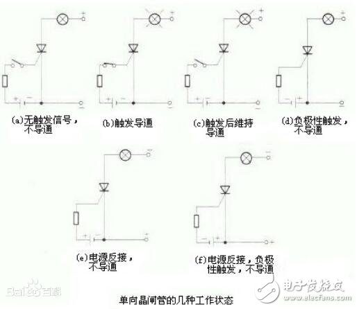 How to measure the quality of thyristors _ How to measure the quality of thyristors