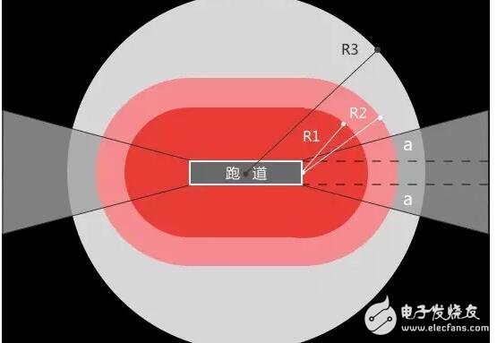 Dajiang UAV no-fly zone query_Dajiang drone no-fly zone