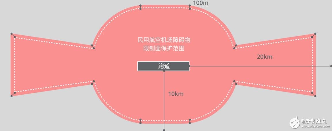 Dajiang drone breaks high limit tutorial