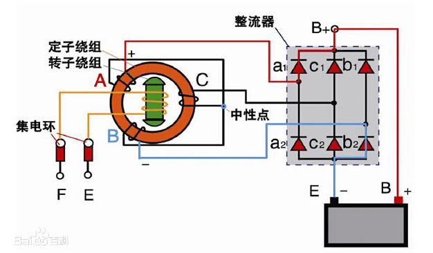 What is the generator excitation method? Three kinds of generator excitation method