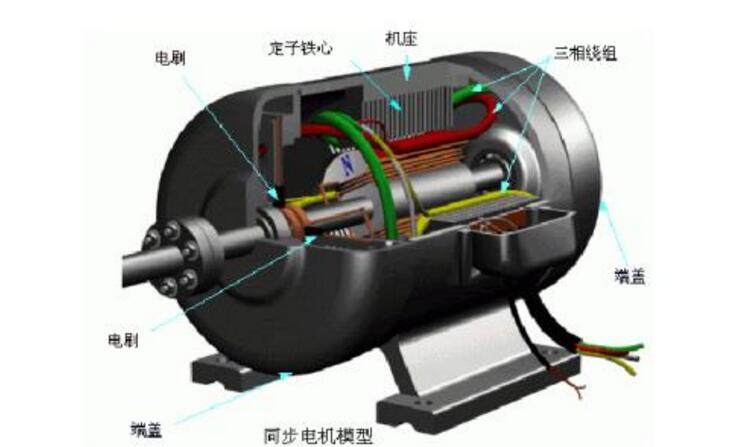 What is the generator excitation method? Three kinds of generator excitation method