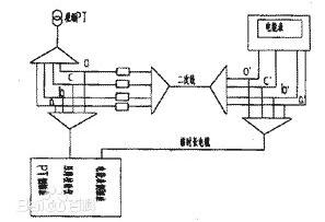 Switchgear secondary circuit schematic diagram description and classification