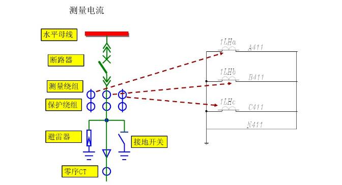 Switchgear secondary circuit schematic diagram description and classification