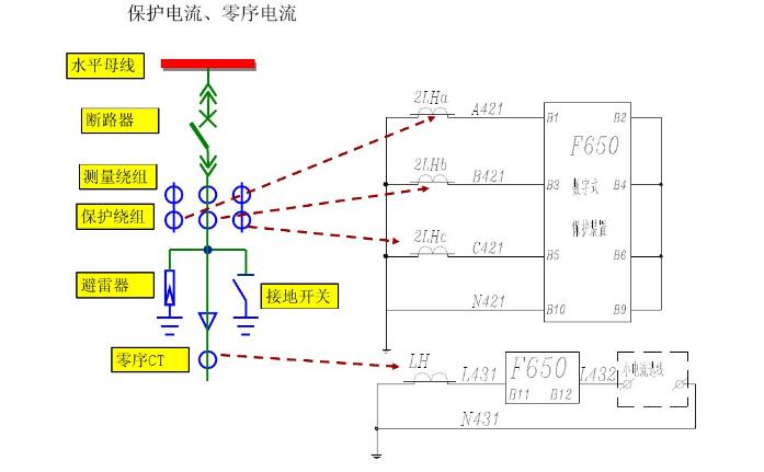 Switchgear secondary circuit schematic diagram description and classification