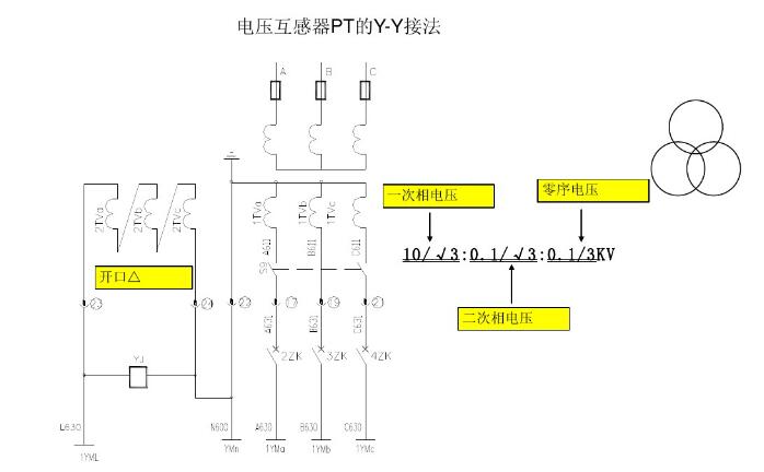 Switchgear secondary circuit schematic diagram description and classification