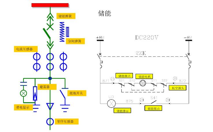 Switchgear secondary circuit schematic diagram description and classification