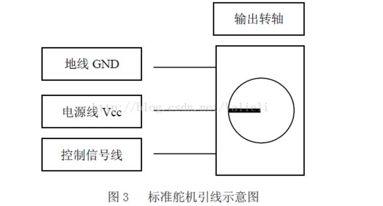 Intelligent vehicle steering engine control algorithm explain