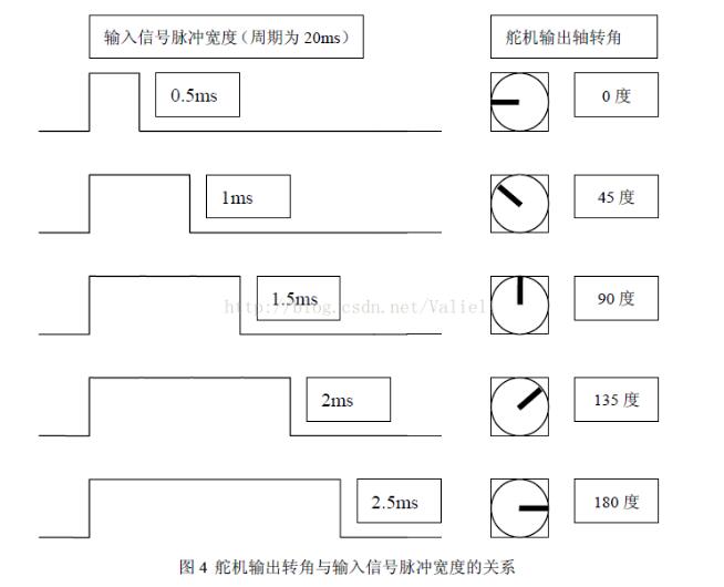 Intelligent vehicle steering engine control algorithm explain