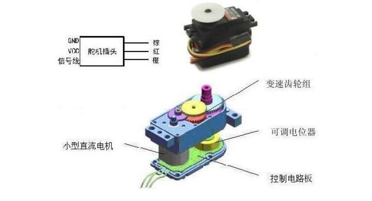 Intelligent vehicle steering engine control algorithm explain
