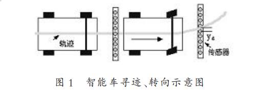 Intelligent Vehicle Steering Gear Control Based on Fuzzy Control Algorithm
