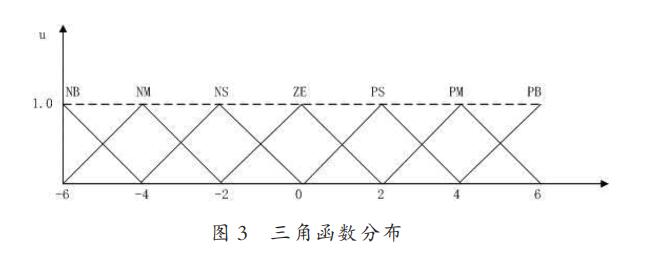 Intelligent Vehicle Steering Gear Control Based on Fuzzy Control Algorithm