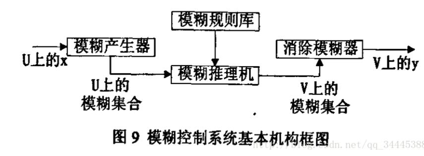 Intelligent Vehicle Steering Gear Control Based on Fuzzy Control Algorithm